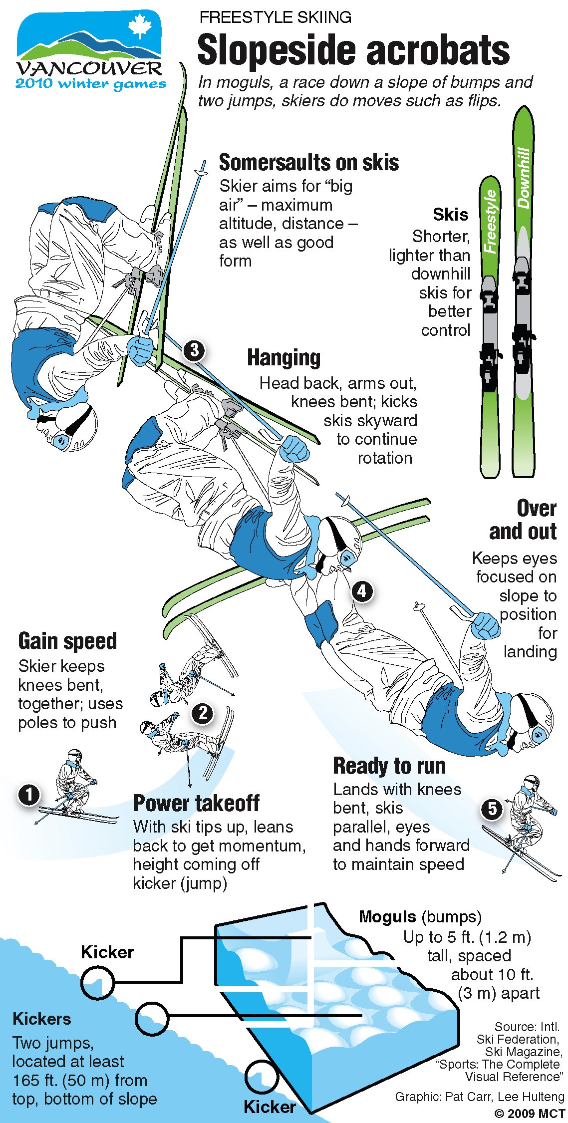 event-freestyle-skiing