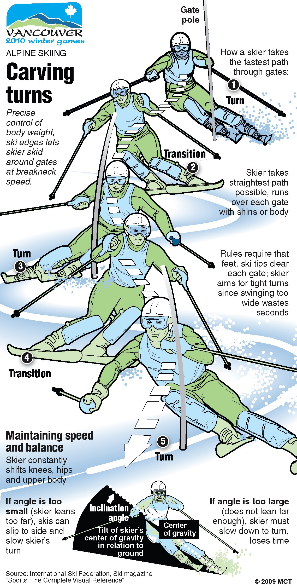 event-alpine-skiing