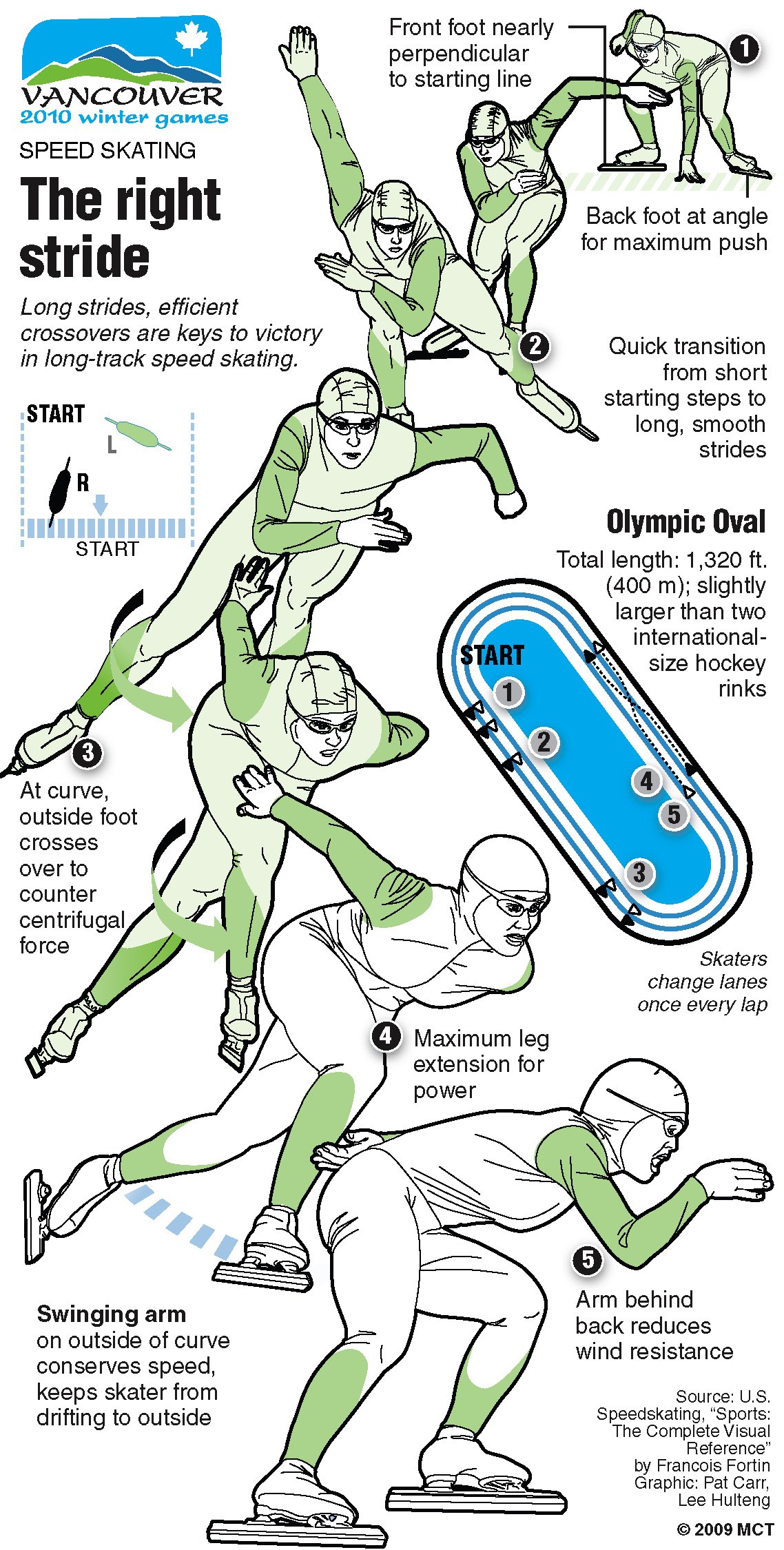 event-speed-skating