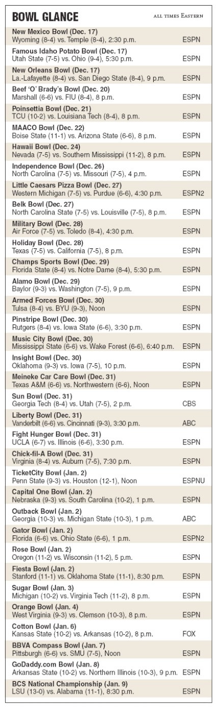 ncaa-bowl-glance