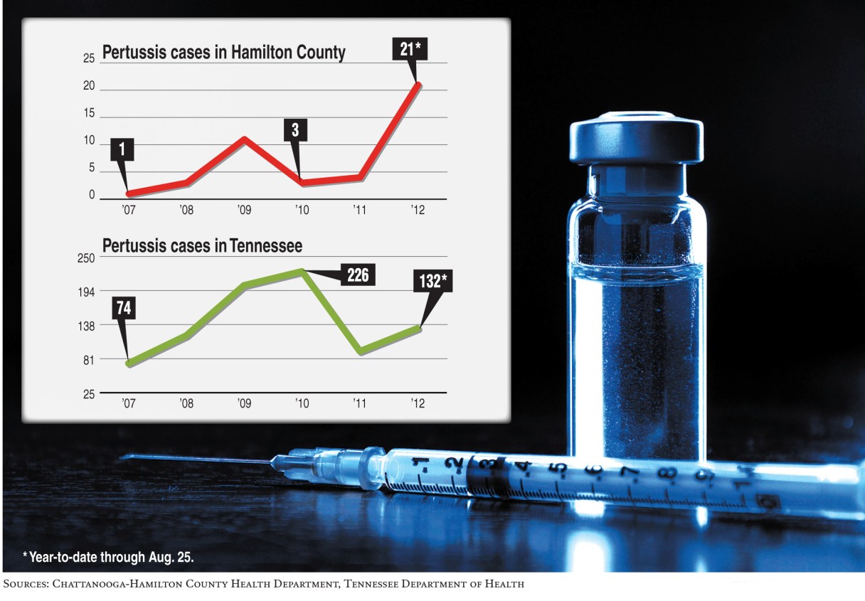 whooping-cough-cases-increase-in-hamilton-county