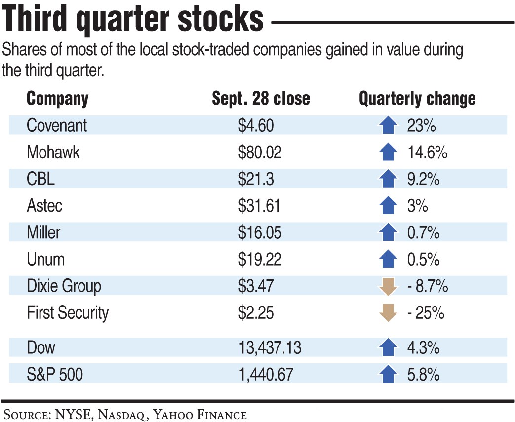 stocks-rough-out-solid-quarterly-gains
