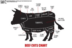 Beef Cuts Chart